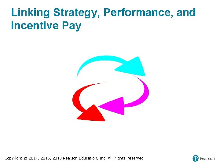 Linking Strategy, Performance, and Incentive Pay Copyright © 2017, 2015, 2013 Pearson Education, Inc.
