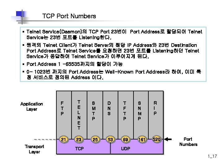TCP Port Numbers § Telnet Service(Daemon)의 TCP Port 23번이 Port Address로 할당되어 Telnet Service는