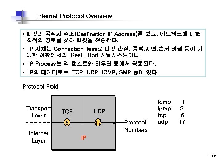 Internet Protocol Overview § 패킷의 목적지 주소(Destination IP Address)를 보고, 네트워크에 대한 최적의 경로를