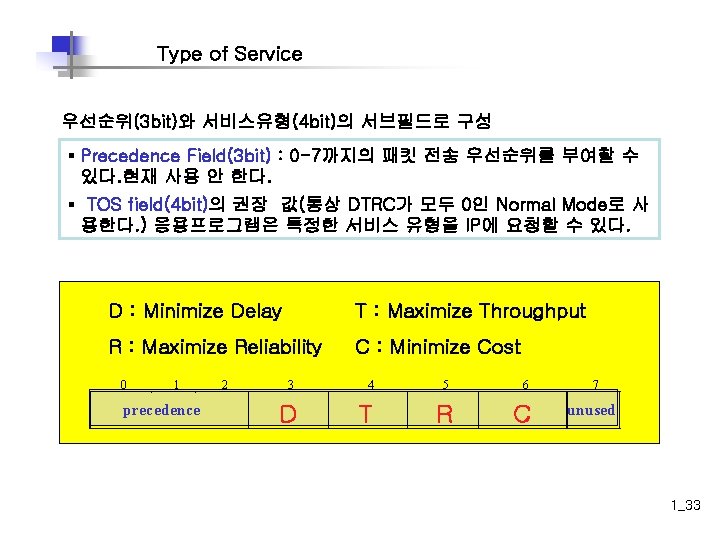 Type of Service 우선순위(3 bit)와 서비스유형(4 bit)의 서브필드로 구성 § Precedence Field(3 bit) :