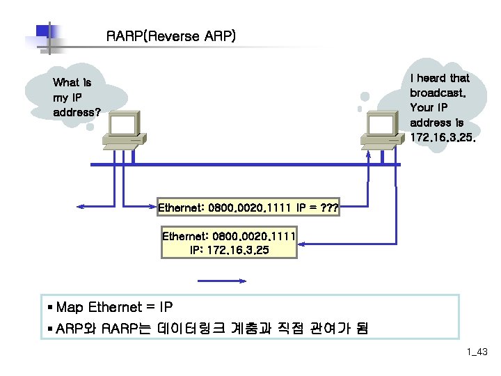 RARP(Reverse ARP) I heard that broadcast. Your IP address is 172. 16. 3. 25.