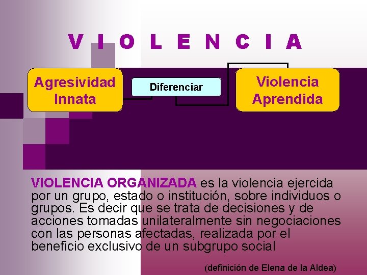 V I O L E N C I A Agresividad Innata Diferenciar Violencia Aprendida