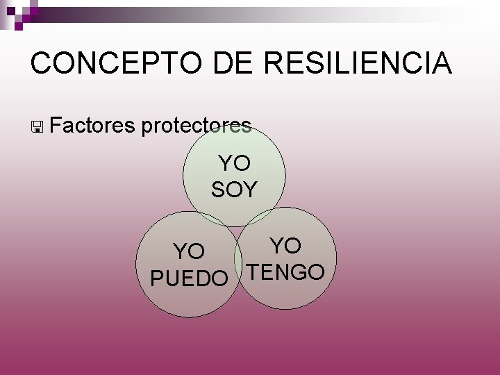 CONCEPTO DE RESILIENCIA < Factores protectores YO SOY YO YO PUEDO TENGO 