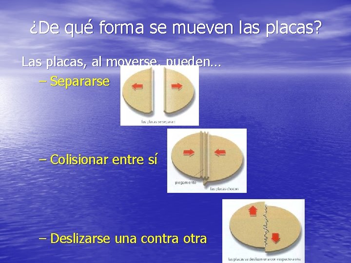 ¿De qué forma se mueven las placas? Las placas, al moverse, pueden… – Separarse