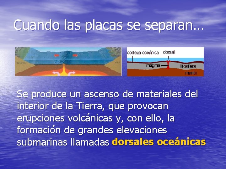 Cuando las placas se separan… Se produce un ascenso de materiales del interior de