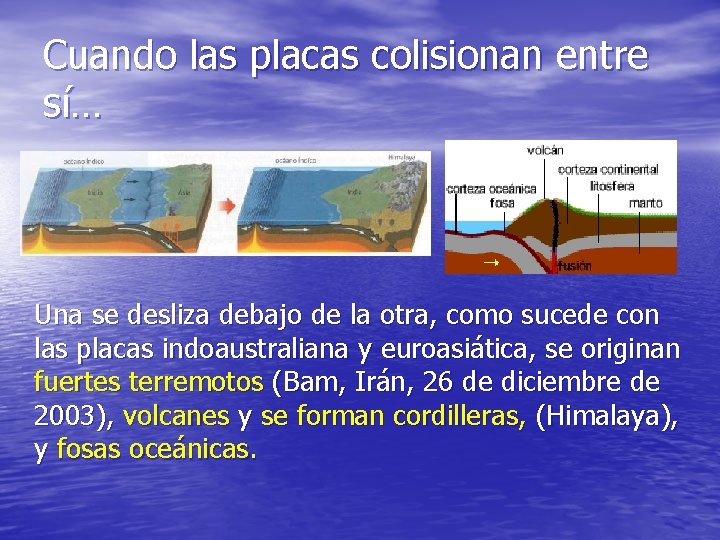 Cuando las placas colisionan entre sí… Una se desliza debajo de la otra, como