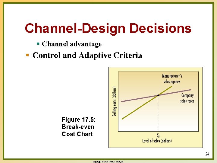 Channel-Design Decisions § Channel advantage § Control and Adaptive Criteria Figure 17. 5: Break-even
