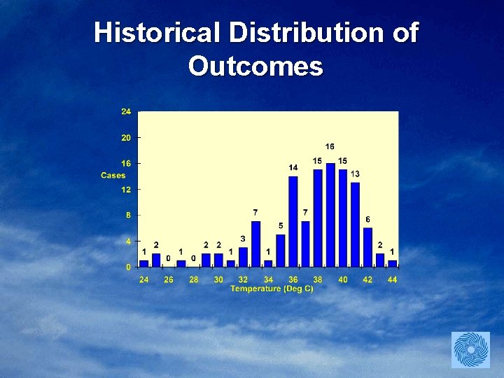 Historical Distribution of Outcomes 