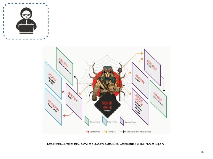 Atacantes https: //www. crowdstrike. com/resources/reports/2019 -crowdstrike-global-threat-report/ 16 