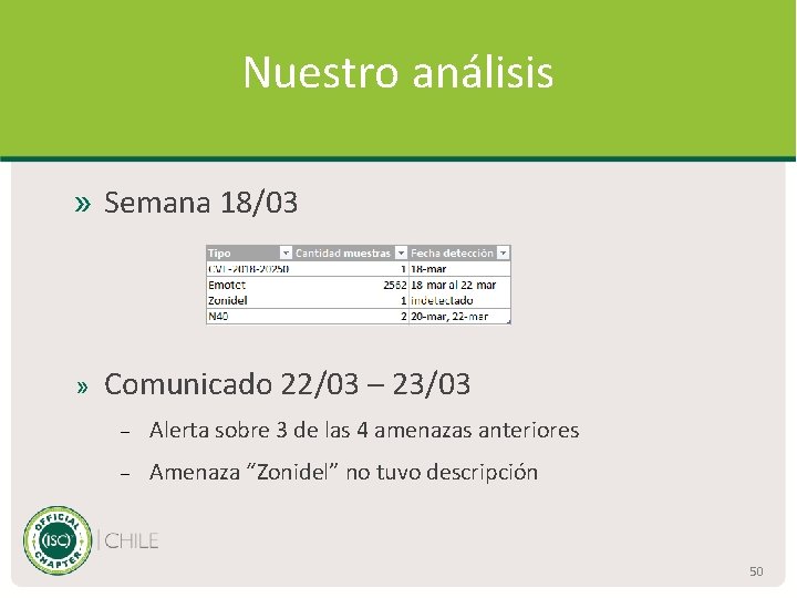 Nuestro análisis » Semana 18/03 » Comunicado 22/03 – 23/03 Alerta sobre 3 de