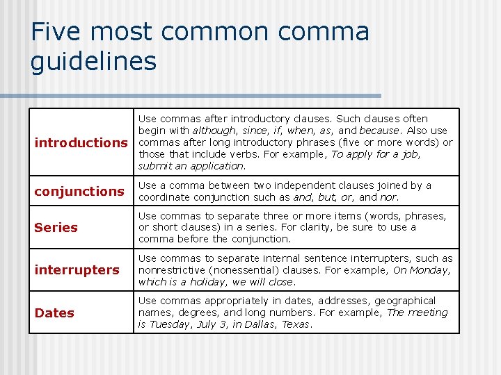 Five most common comma guidelines introductions Use commas after introductory clauses. Such clauses often