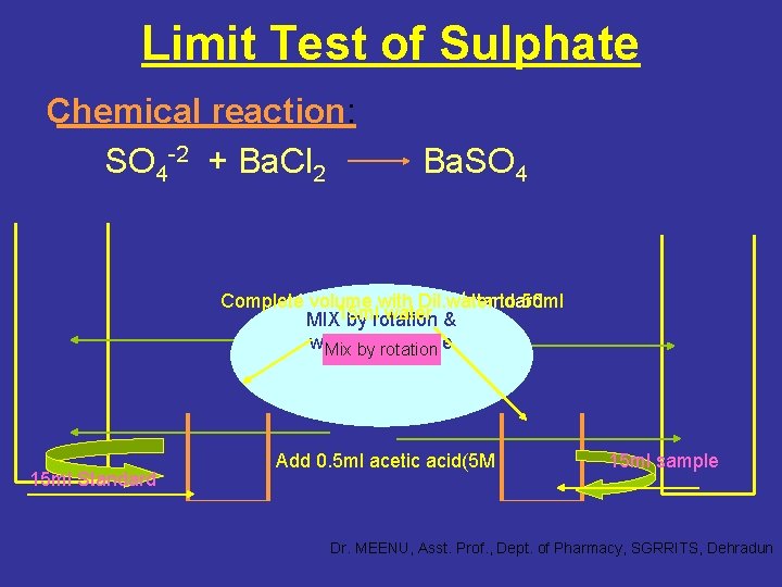 Limit Test of Sulphate Chemical reaction: SO 4 -2 + Ba. Cl 2 Ba.
