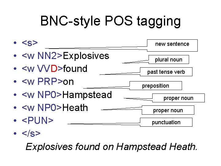 BNC-style POS tagging • • new sentence <s> <w NN 2>Explosives plural noun <w