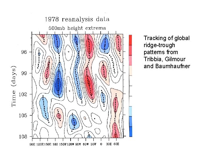 Tracking of global ridge-trough patterns from Tribbia, Gilmour and Baumhaufner 
