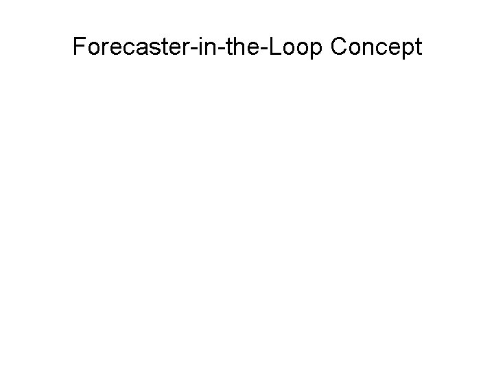 Forecaster-in-the-Loop Concept 