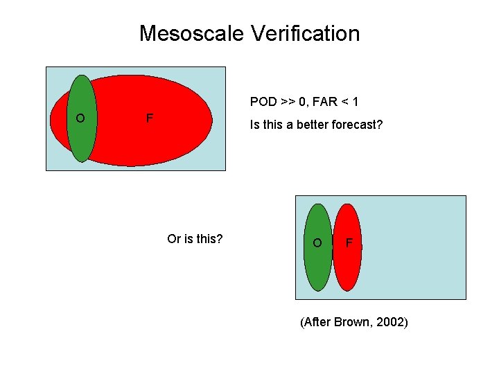 Mesoscale Verification POD >> 0, FAR < 1 OO F Is this a better