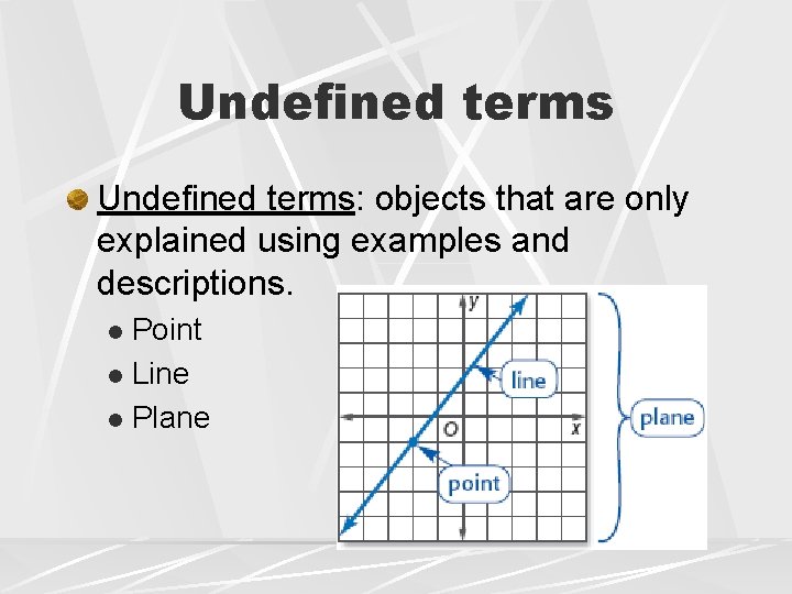 Undefined terms: objects that are only explained using examples and descriptions. Point l Line