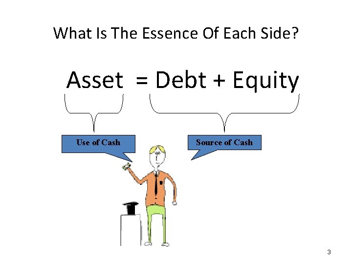 What Is The Essence Of Each Side? Asset = Debt + Equity Use of What Is The Essence Of Each Side? Asset = Debt + Equity Use of