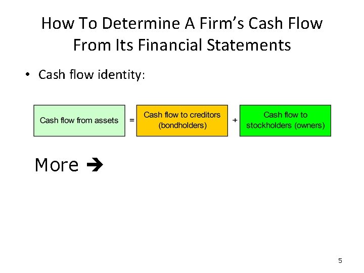 How To Determine A Firm’s Cash Flow From Its Financial Statements • Cash flow How To Determine A Firm’s Cash Flow From Its Financial Statements • Cash flow