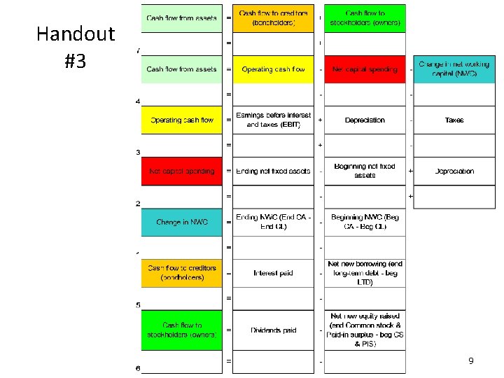 Handout #3 9 Handout #3 9