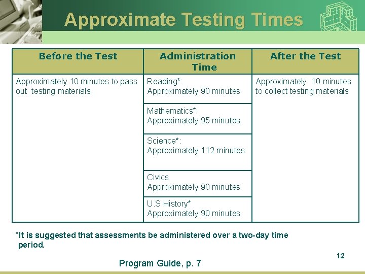 Approximate Testing Times Before the Test Administration Time Approximately 10 minutes to pass out