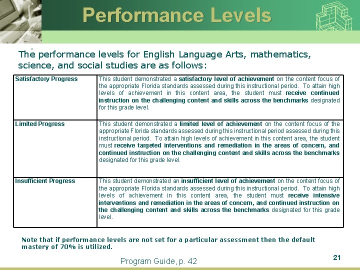 Performance Levels. The performance levels for English Language Arts, mathematics, science, and social studies