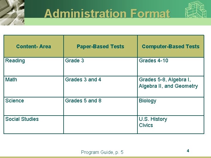 Administration Format Content- Area Paper-Based Tests Computer-Based Tests Reading Grade 3 Grades 4 -10