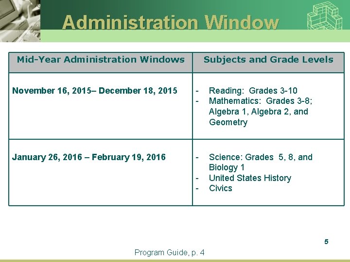 Administration Window Mid-Year Administration Windows Subjects and Grade Levels November 16, 2015– December 18,