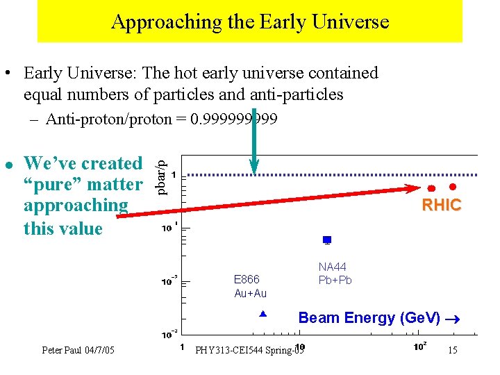 Approaching the Early Universe • Early Universe: The hot early universe contained equal numbers