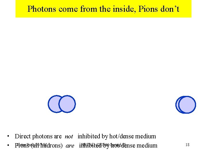 Photons come from the inside, Pions don’t • Direct photons are not inhibited by