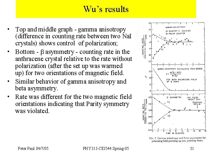 Wu’s results • Top and middle graph - gamma anisotropy (difference in counting rate