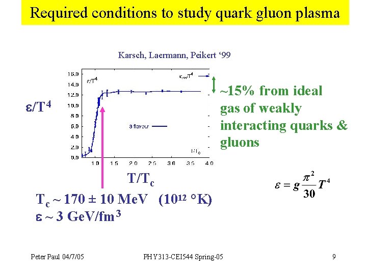 Required conditions to study quark gluon plasma Karsch, Laermann, Peikert ‘ 99 ~15% from