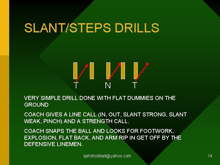 SLANT/STEPS DRILLS T N T VERY SIMPLE DRILL DONE WITH FLAT DUMMIES ON THE