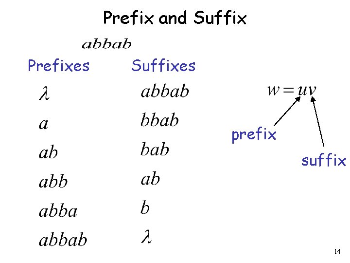 Prefix and Suffix Prefixes Suffixes prefix suffix 14 