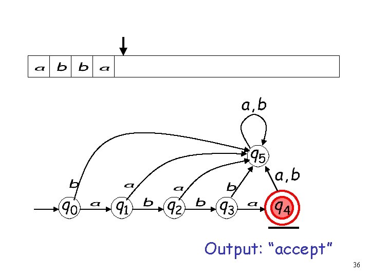 Output: “accept” 36 