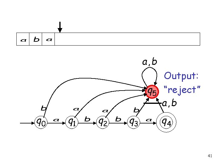 Output: “reject” 41 