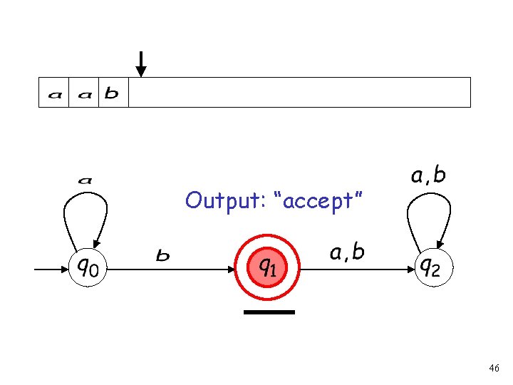 Output: “accept” 46 