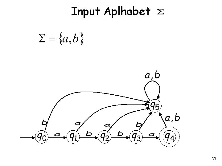 Input Aplhabet 53 