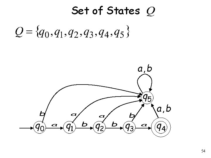 Set of States 54 