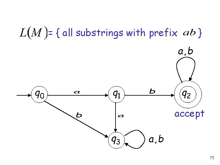 = { all substrings with prefix } accept 75 