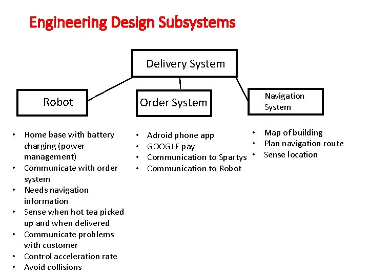 Engineering Design Subsystems Delivery System Robot • Home base with battery charging (power management)