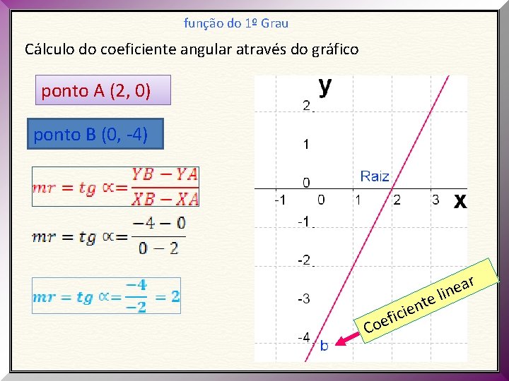 função do 1º Grau Cálculo do coeficiente angular através do gráfico ponto A (2,