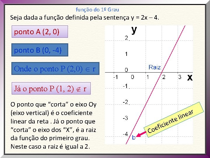 função do 1º Grau Seja dada a função definida pela sentença y = 2