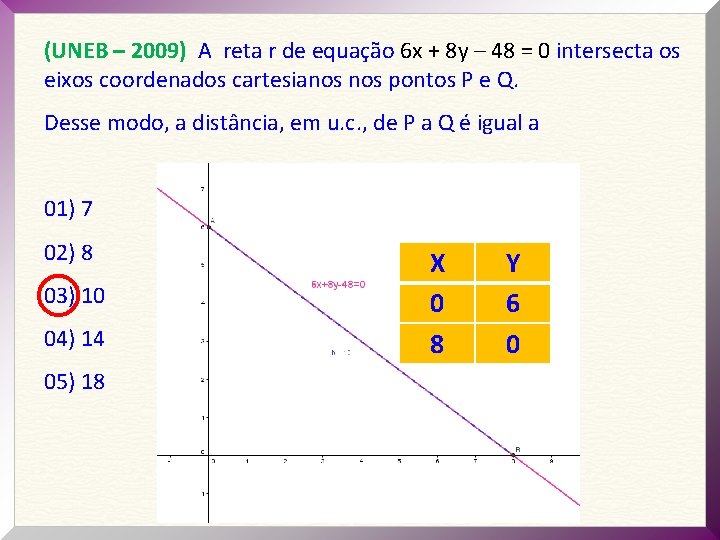 (UNEB – 2009) A reta r de equação 6 x + 8 y –