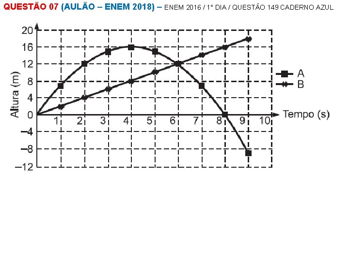 QUESTÃO 07 (AULÃO – ENEM 2018) – ENEM 2016 / 1° DIA / QUESTÃO