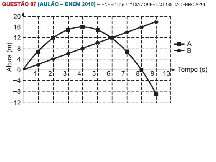 QUESTÃO 07 (AULÃO – ENEM 2018) – ENEM 2016 / 1° DIA / QUESTÃO