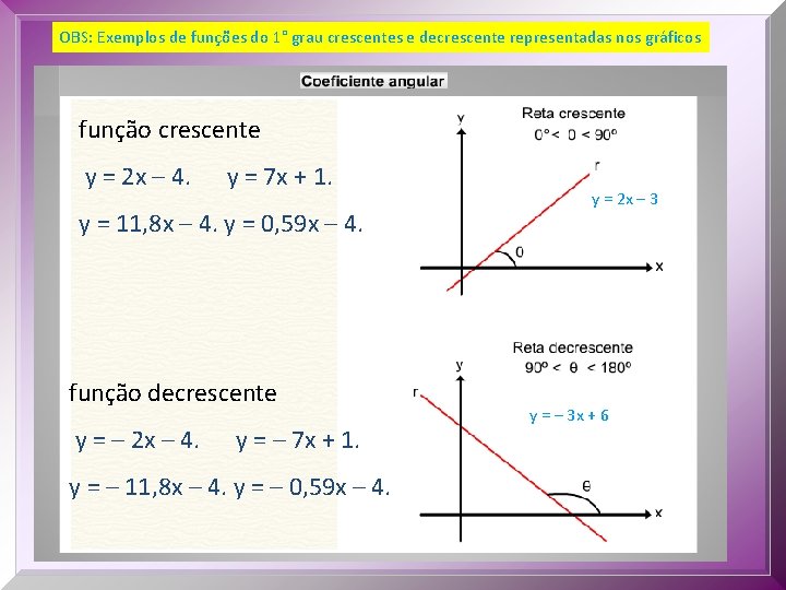 OBS: Exemplos de funções do 1° grau crescentes e decrescente representadas nos gráficos função