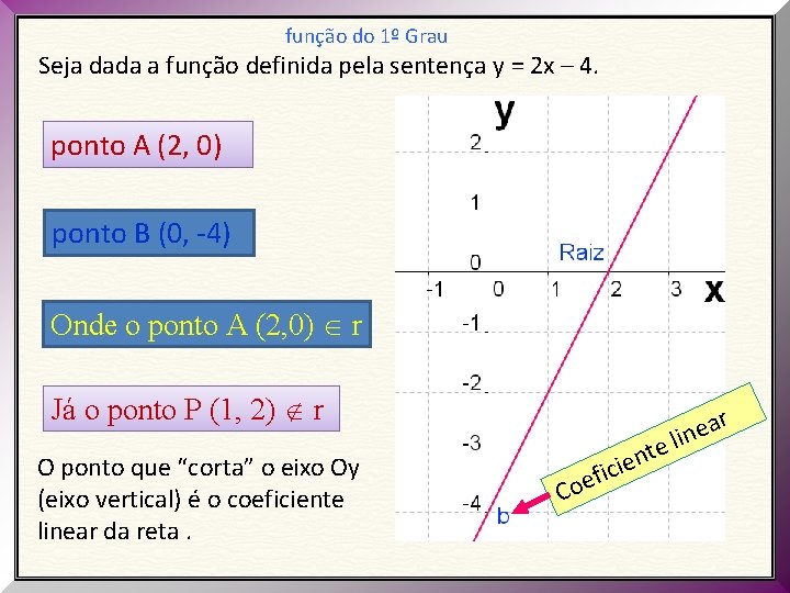 função do 1º Grau Seja dada a função definida pela sentença y = 2