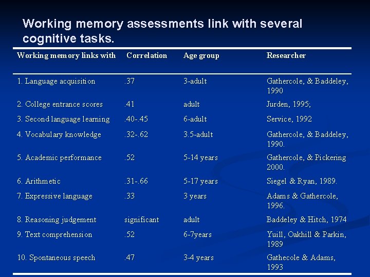 Working memory assessments link with several cognitive tasks. Working memory links with Correlation Age