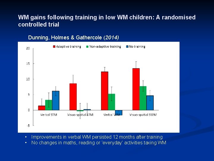 WM gains following training in low WM children: A randomised controlled trial Dunning, Holmes
